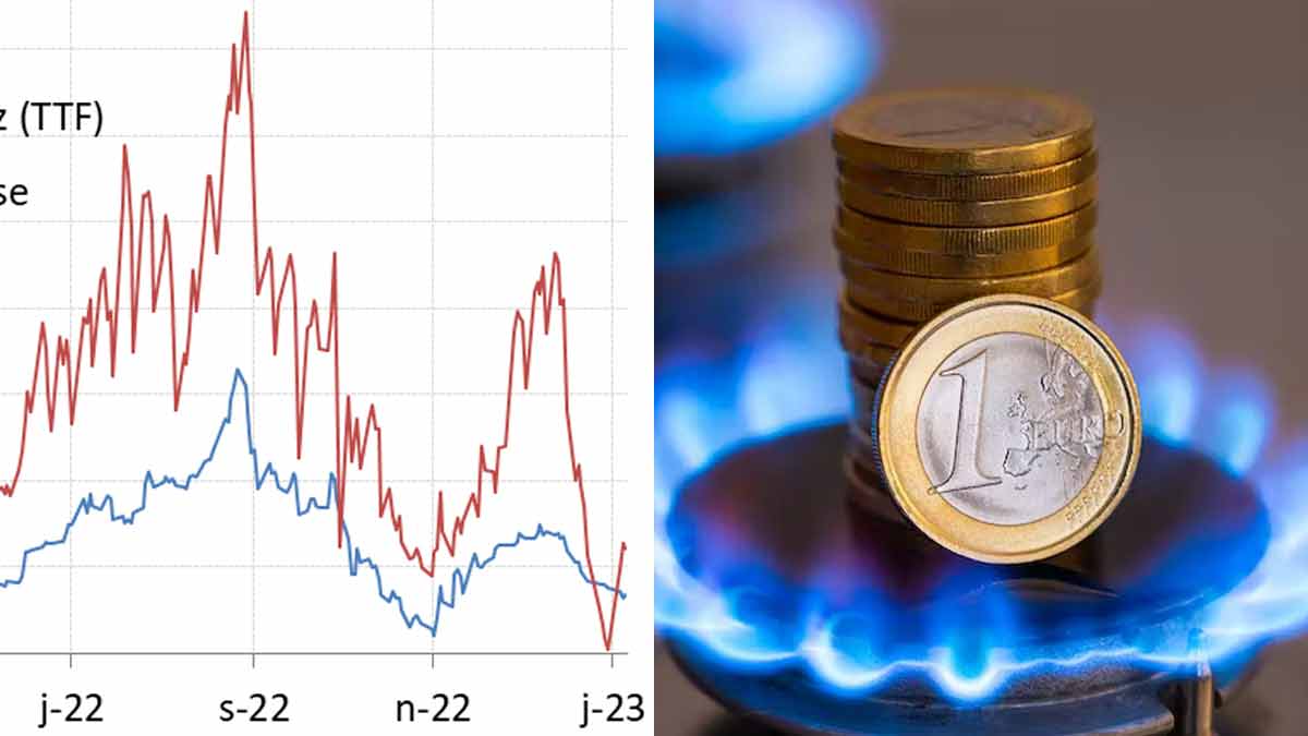 prix gaz